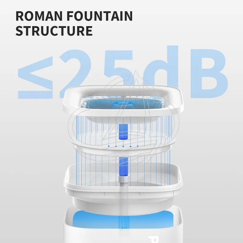 Умный фонтанчик для воды для ж – обзор и цена Pet Water Fountain